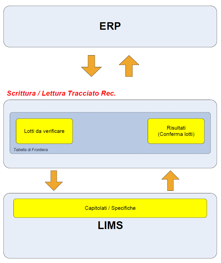 ERP_LIMS_2