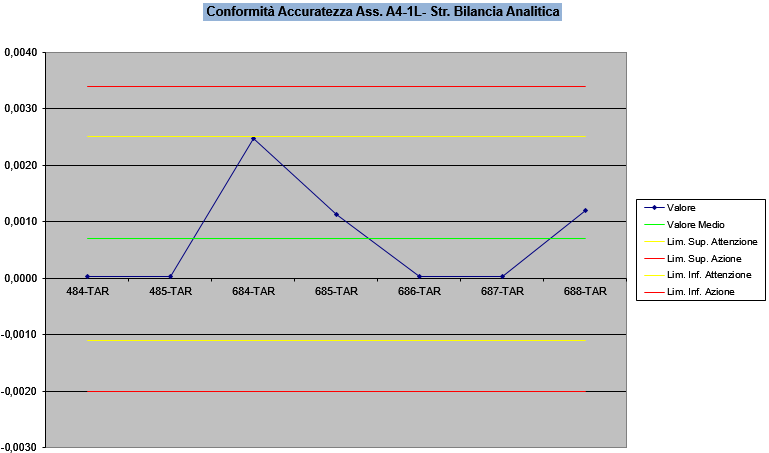 Carta_Controllo_Strumenti_Grafico