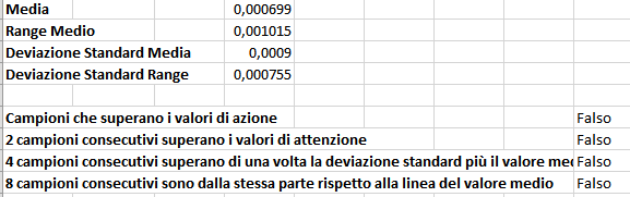 Carta_Controllo_Strumenti_Valori