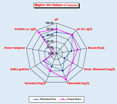 Grafico_Radar