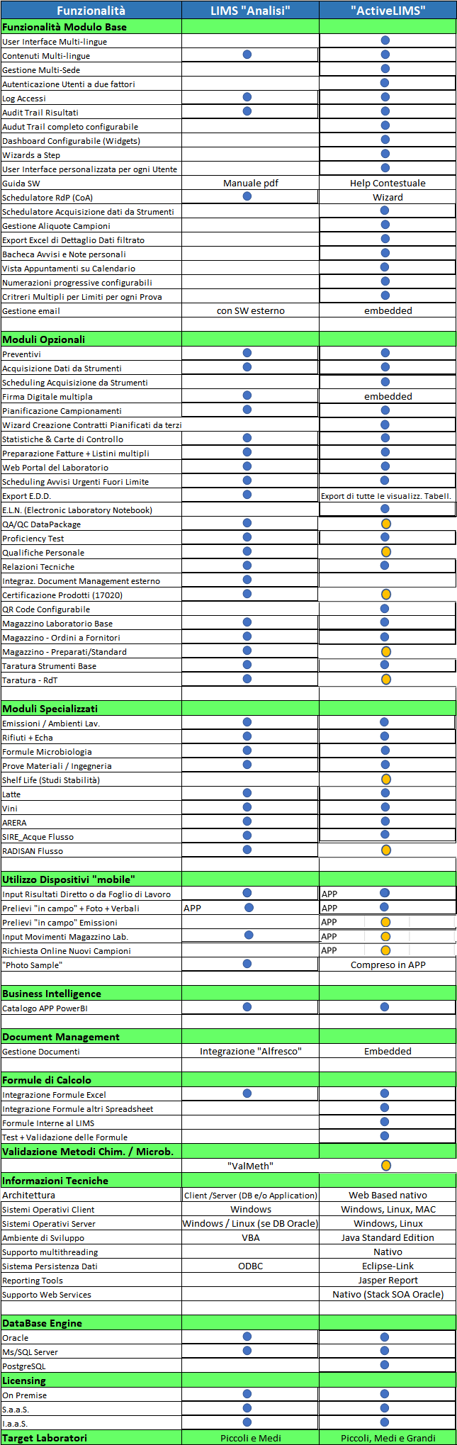 Confronto_Analisi_ActiveLIMS_Rev05
