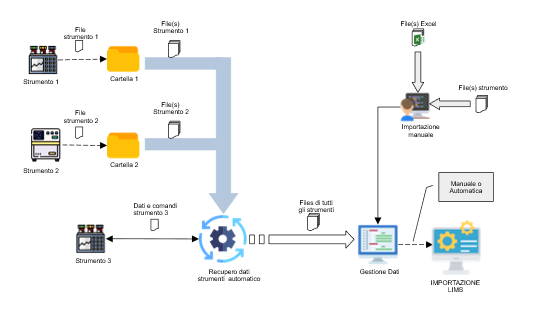 LIMS-IP_PRO