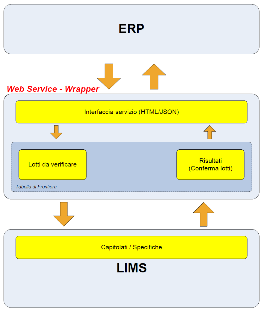 ERP_LIMS_4