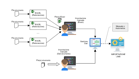 LIMS-IP_BASE