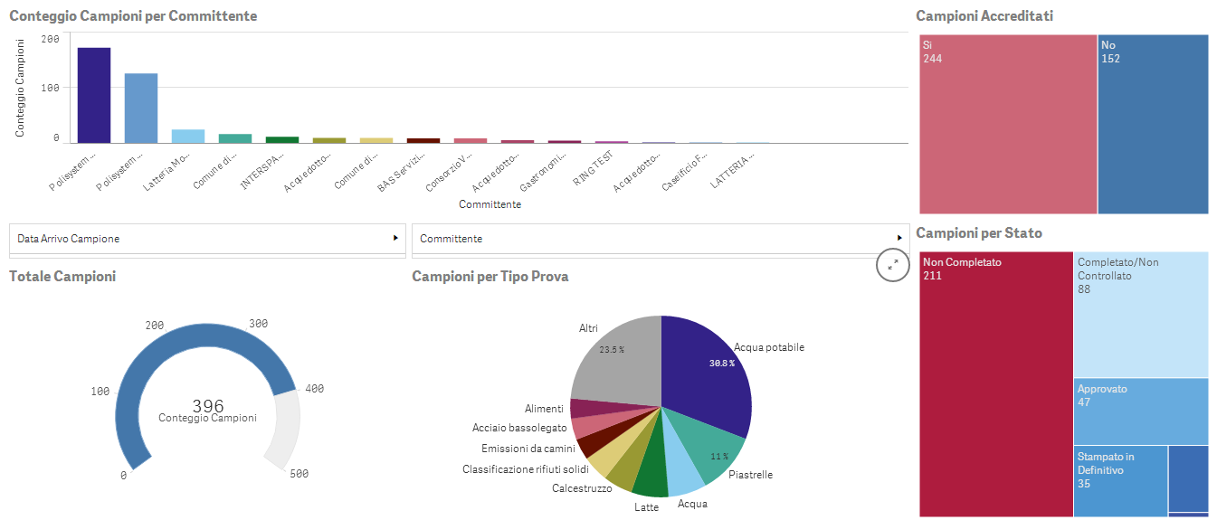 Business Intelligence